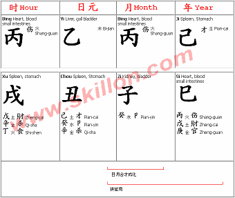 BaZi Four Pillars of Destiny – Tai Sui